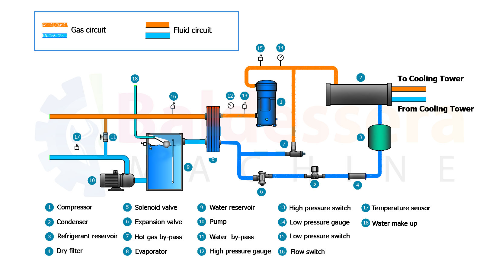 ERA-COOLING-system-2