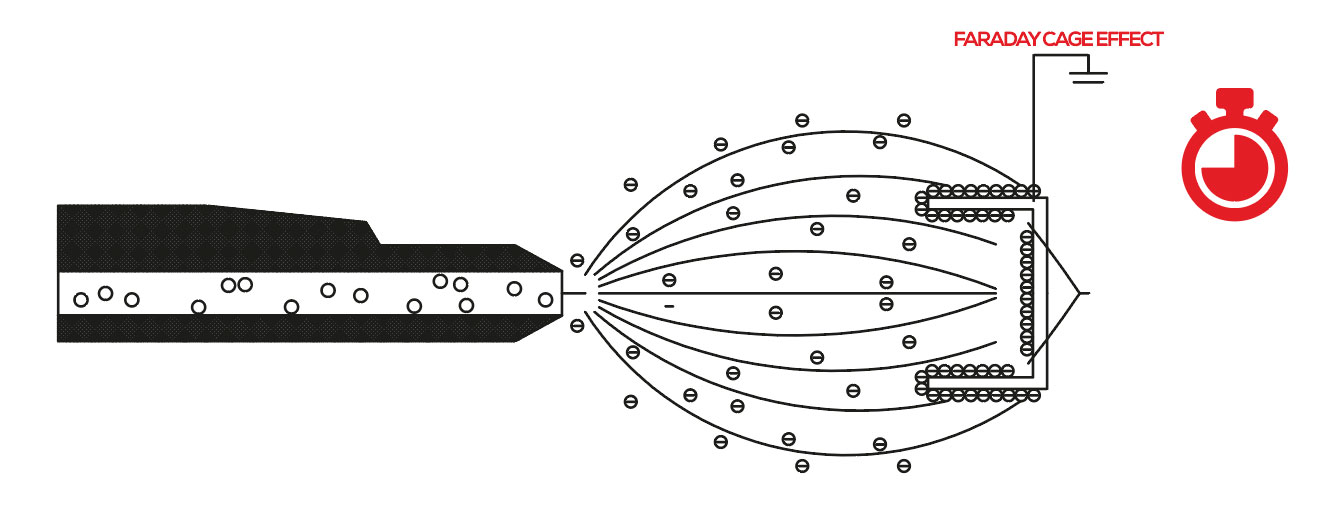 faraday-effect