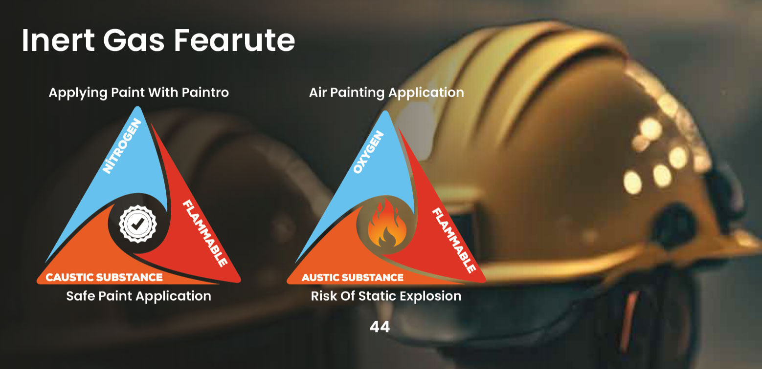 inert-gas-feature